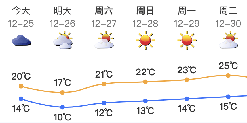广东将出现冰冻！冷空气杀到<strong></p>
<p>金信诺股票</strong>，深圳最低温仅10℃！还有大风+降雨