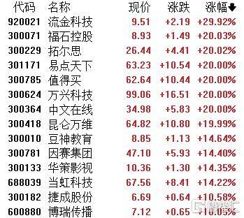 A股收评：沪指劲涨1.09%！AI应用、商业航天掀涨停潮<strong></p>
<p>用友股票</strong>，保险股下挫