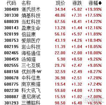 A股收评：沪指劲涨1.09%！AI应用、商业航天掀涨停潮<strong></p>
<p>用友股票</strong>，保险股下挫