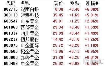 A股收评：沪指劲涨1.09%！AI应用、商业航天掀涨停潮<strong></p>
<p>用友股票</strong>，保险股下挫