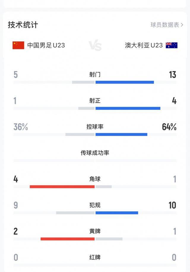 不踢传控的安东尼奥绝对肚里有货<strong></p>
<p>用友股票</strong>，中国U23丑陋赢球背后其实是“看菜下饭”