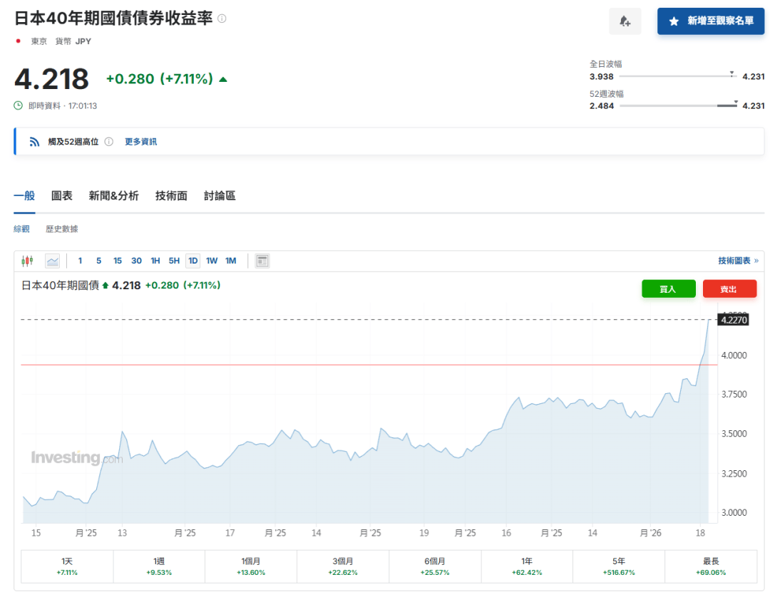 刚刚<strong></p>
<p>常山药业股票</strong>，全球股市暴跌！黑天鹅，突袭！