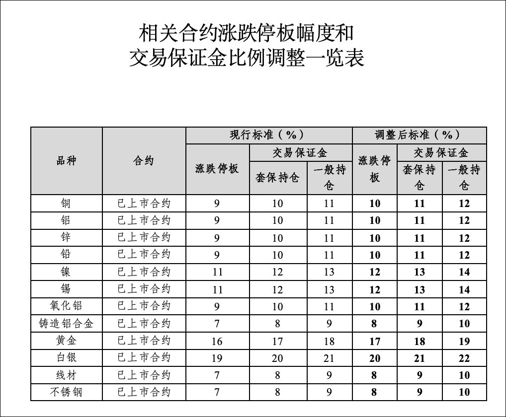 刚刚<strong></p>
<p>振华科技股票</strong>，黄金白银，持续下跌！