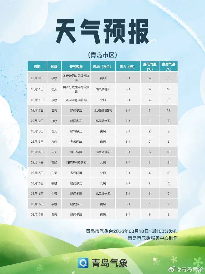 山东最高温直冲17℃！厚衣服别急收<strong></p>
<p>振东制药股票</strong>，雨雪+降温又要来