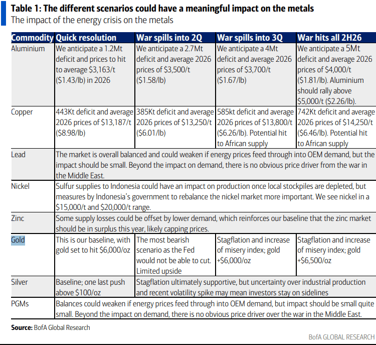 伊朗战争要是打久了<strong></p>
<p>索菲亚股票</strong>，那就远不只是油价暴涨的事了