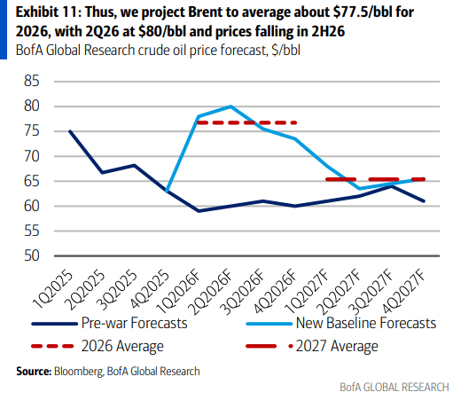 伊朗战争要是打久了<strong></p>
<p>索菲亚股票</strong>，那就远不只是油价暴涨的事了