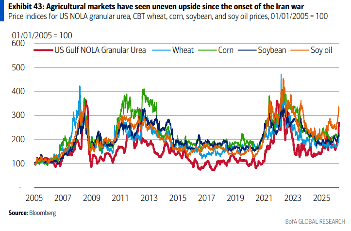 伊朗战争要是打久了<strong></p>
<p>索菲亚股票</strong>，那就远不只是油价暴涨的事了