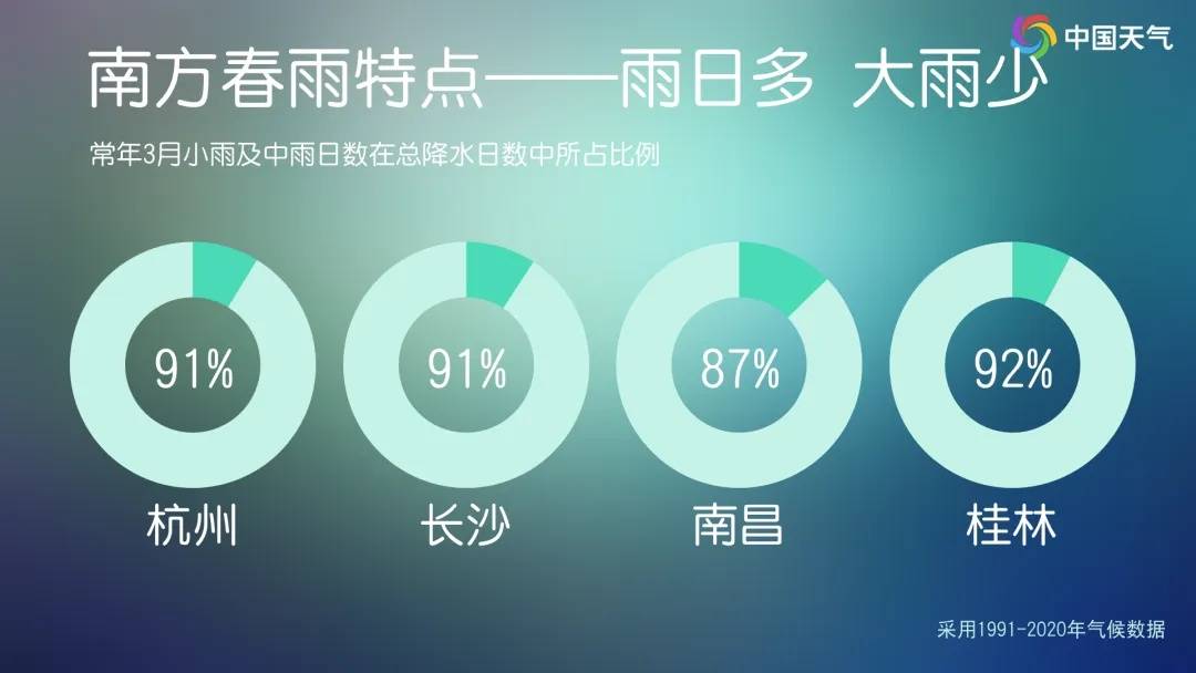 上海的“补水喷雾”何时能暂停<strong></p>
<p>索菲亚股票</strong>？南方阴雨真要连续40天？