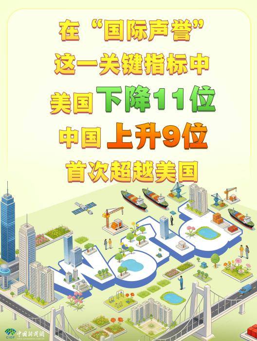 这份榜单亮了：中国上升9位<strong></p>
<p>索菲亚股票</strong>，美国下降11位