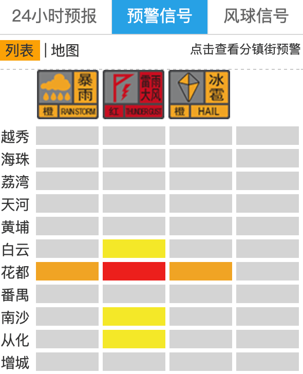 “尽快撤离”<strong></p>
<p>盐湖股份股票</strong>！广州紧急提醒：今晚雨更大